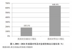 <strong>中美经贸关系中方立场｜关于中美经贸关</strong>