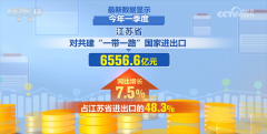 <strong>焦点手艺+工做专班+新兴市场 看！外贸企</strong>